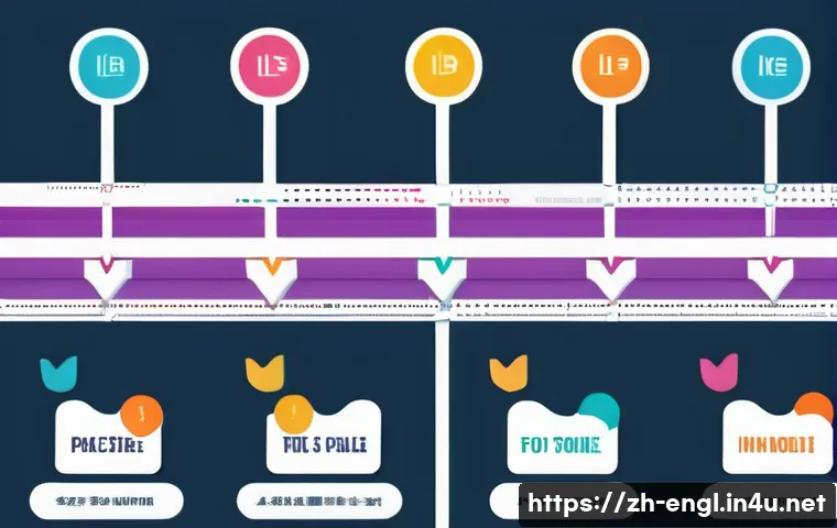 TOEFL Speaking 발음 교정 팁 관련 이미지 1