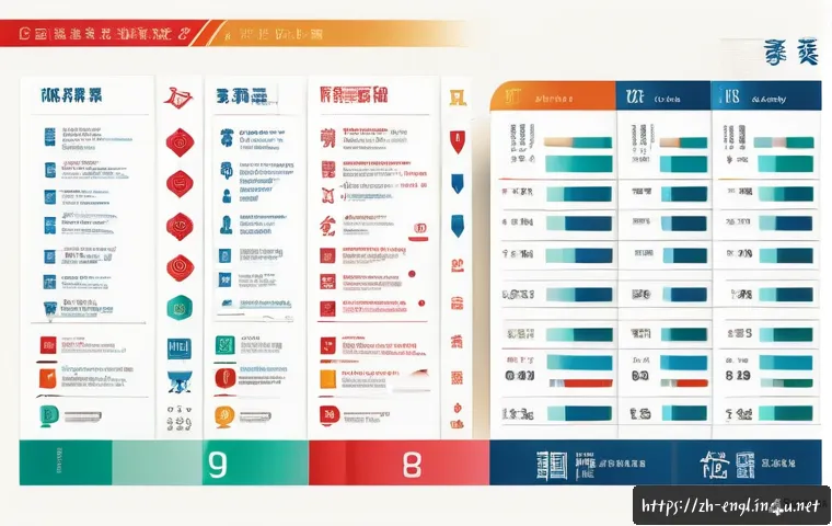TOEIC 단어장 제작 팁 관련 이미지 1